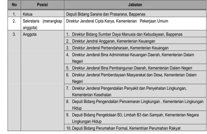 Tabel L-2.1 Susunan Komite Pengarah Pusat