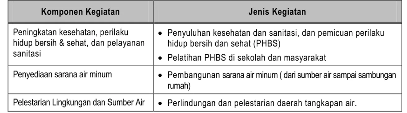 Tabel 4.1. Prosedur Penyusunan RKM HID 