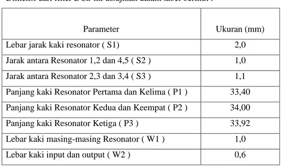 Tabel 3.1.1. Dimensi Filter DCS 