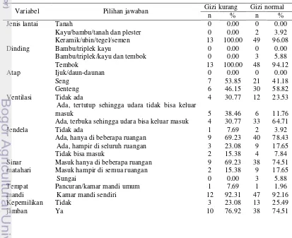 Tabel 28 Sebaran contoh menurut karakteristik rumah dan status gizi 