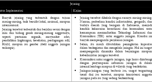 Tabel 12. Status Implementasi dan Kajian Jejaring PPB di Indonesia 
