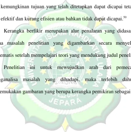 Gambar Kerangka Berfikir 