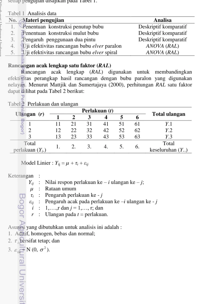 Tabel 1  Analisis data 