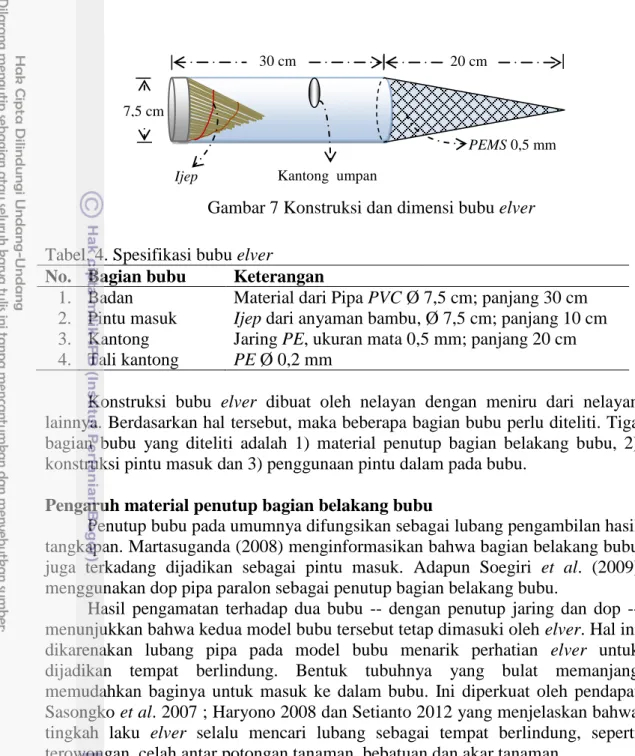 Gambar 7 Konstruksi dan dimensi bubu elver 