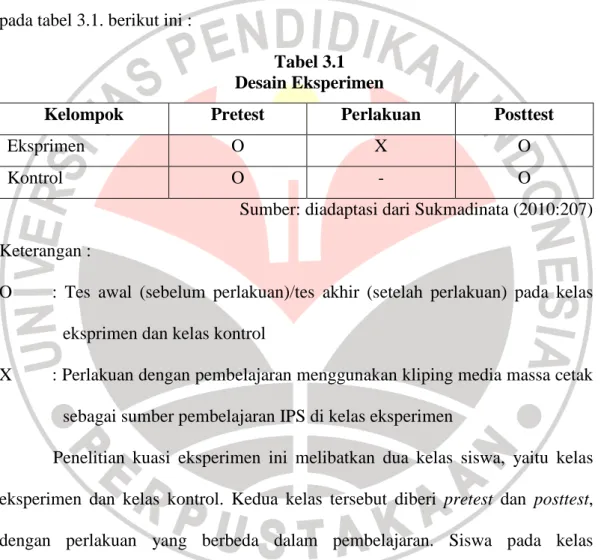 Tabel 3.1  Desain Eksperimen 