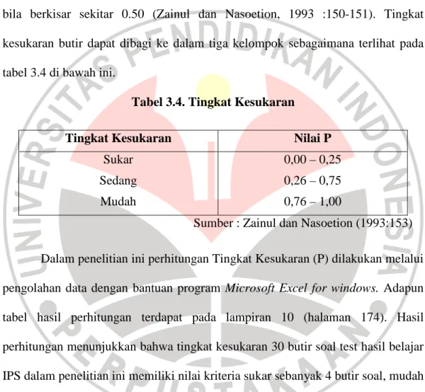 Tabel 3.4. Tingkat Kesukaran 