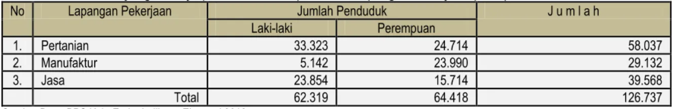 Tabel 2.14.  Nilai, Perkembangan dan Pertumbuhan PDRB  Kabupaten Ende kurun waktu 2010-2012 