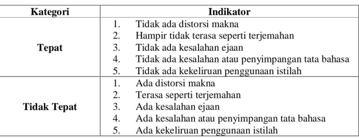 Tabel 2.2 Penilaian Hasil Terjemahan 