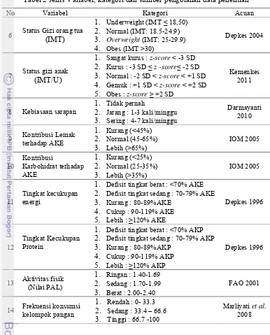 Tabel 2 Jenis Variabel, kategori dan sumber pengolahan data penelitian 