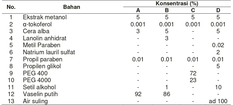 Tabel 1. Rancangan Formula Salep Ekstrak Metanol Daun Srikaya (Annona squamosa L) Dengan Berbagai Variasi Basis