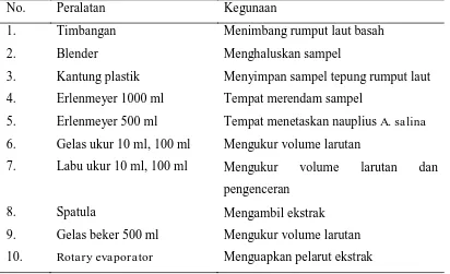 Tabel 1. Daftar Alat yang Digunakan dalam Penelitian 