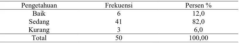 Tabel 5.2 Distribusi responden berdasarkan jenis kelamin 