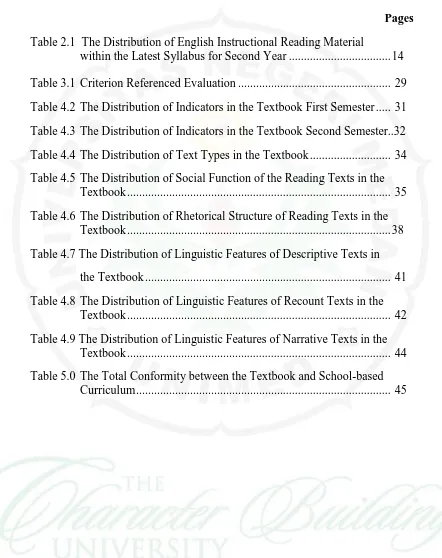 Table 2.1  The Distribution of English Instructional Reading Material  within the Latest Syllabus for Second Year .................................