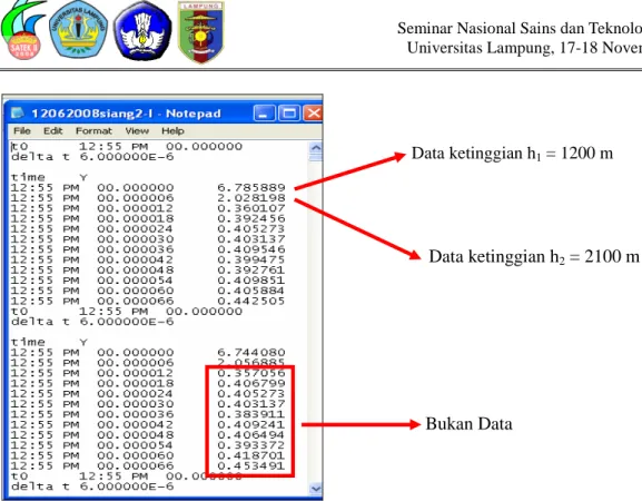 Gambar 3. Contoh hasil sampling sinyal radar VHF LAPAN 