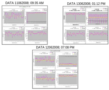 Gambar 5.  Plotting Data I dan Q 