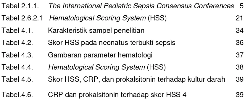 Tabel 2.1.1.     The International Pediatric Sepsis Consensus Conferences   5 