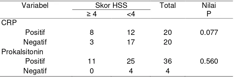 Tabel 4.5. Skor HSS 4, CRP, dan prokalsitonin terhadap kultur darah 