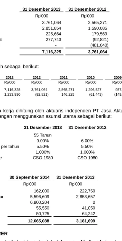 Tabel mortalitas Mortality Table  CSO 1980 CSO 1980