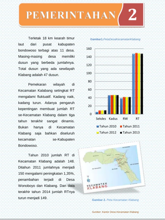 Gambar 2. Peta Kecamatan Klabang 
