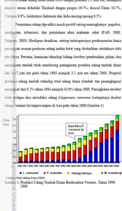 Gambar 1. Produksi Udang Tambak Dunia Berdasarkan Varietas, Tahun 1990-