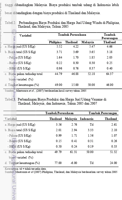 Tabel 2.   Perbandingan Biaya Produksi dan Harga Jual Udang Windu di Philipina, 