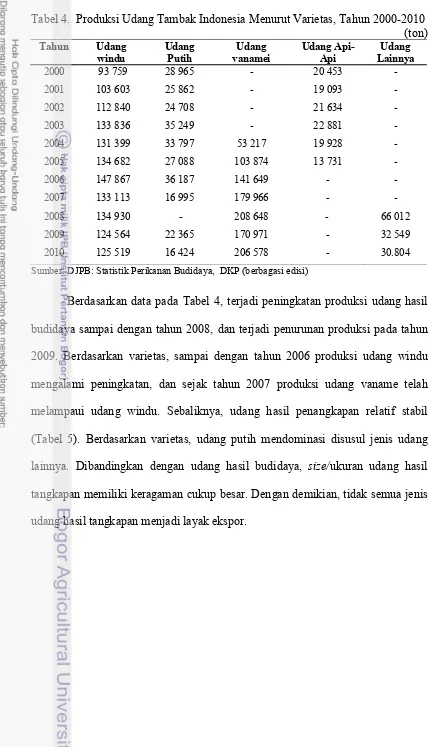 Tabel 4.  Produksi Udang Tambak Indonesia Menurut Varietas, Tahun 2000-2010 (ton) Tahun Udang Udang Udang Udang Api-Udang 