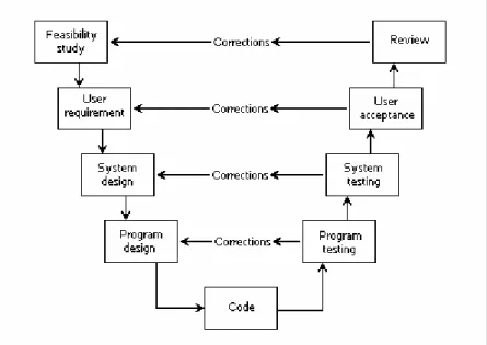 Gambar 2.2 memberikan gambaran diagram dari model ini. 