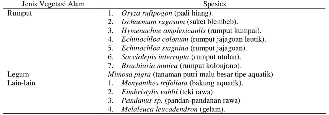 Tabel 2. Potensi Produksi Rumput Rawa dan Kapasitas Tampung 