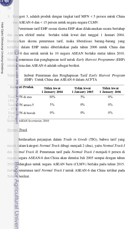 Tabel 3 Jadwal Penurunan dan Penghapusan Tarif Early Harvest Program 