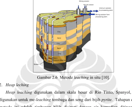 Gambar 2.7. Metode heap leaching [11]. 