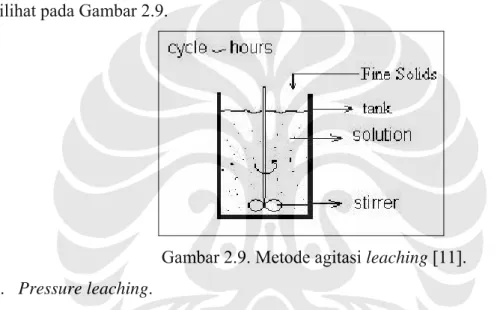 Gambar 2.9. Metode agitasi leaching [11]. 