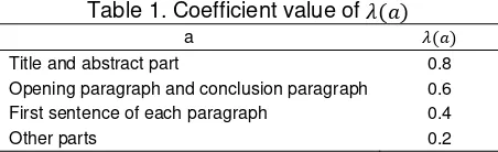 Table 1. Coefficient value of ���� 