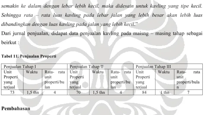 Tabel 11. Penjualan Properti 