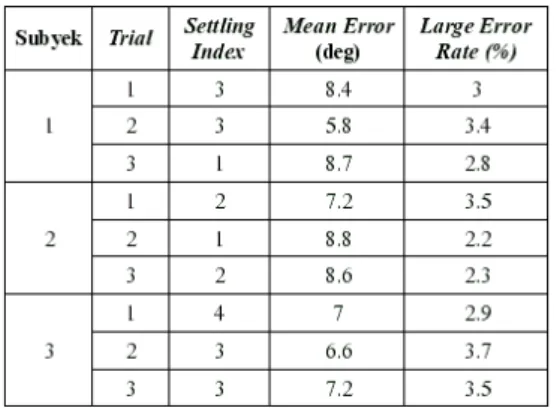 Gambar 17 Evaluasi Performance Control Otot Vastus.