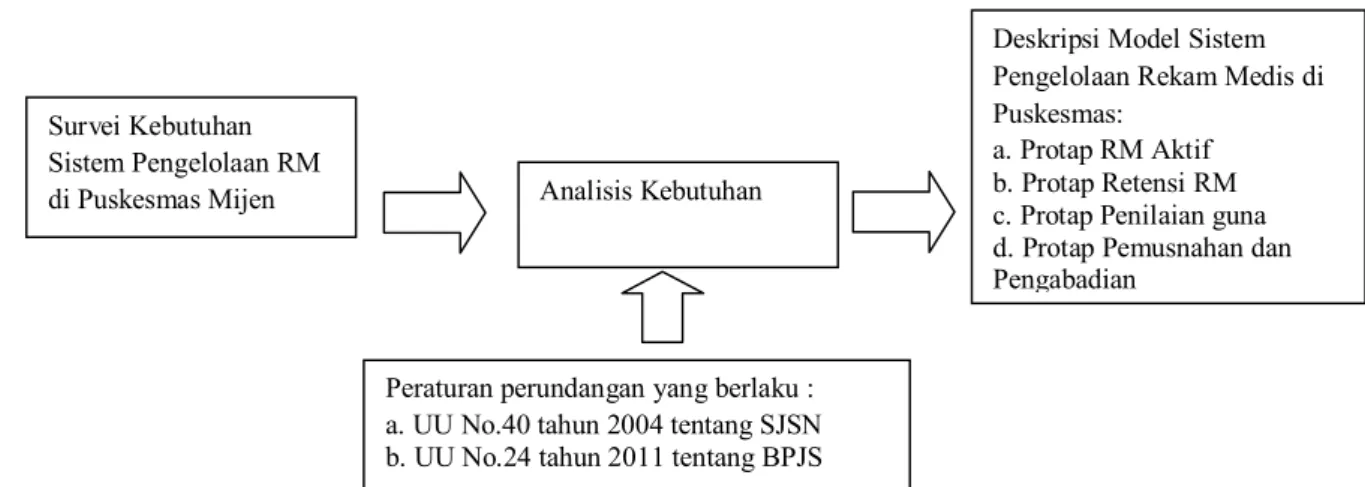 Gambar 1. Skema Kerangka Penelitian