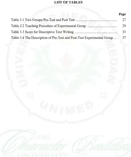 Table 3.1 Two Groups Pre-Test and Post Test  ..............................................