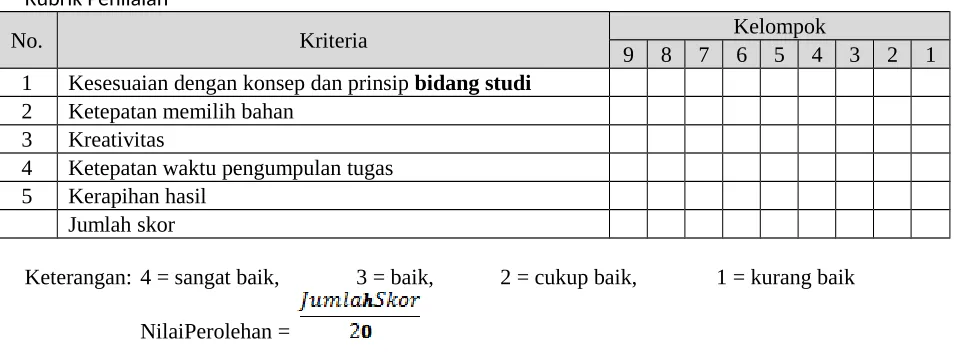 Tabel : Rubrik Penilaian Unjuk Kerja
