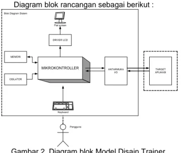 Gambar 2. Diagram blok Model Disain Trainer  Mikrokontroler 