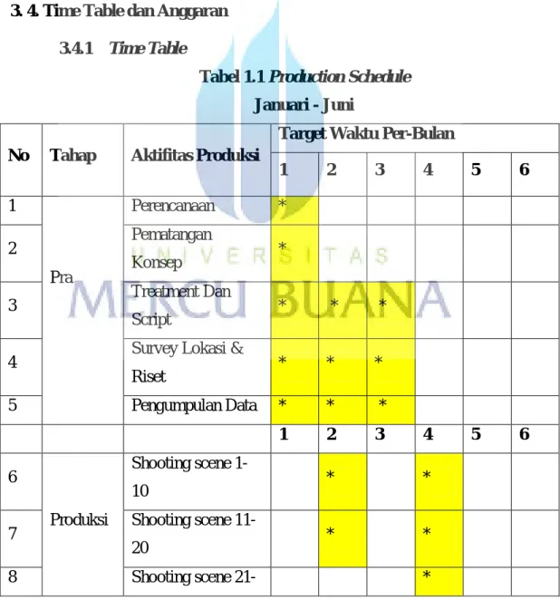 Tabel 1.1 Production Schedule   Januari - Juni 