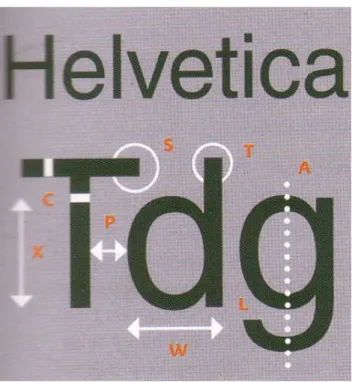 Gambar 2.11 Contoh huruf Sans Serif  (Sumber : Hurufontipografi, 2010, hal 49) 