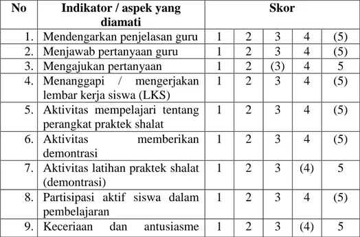 Tabel 4.8 :  Observasi  aktivitas  siswa  dalam  KBM  siklus  ke  II  pertemuan pertama 