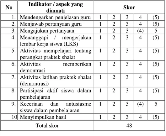 Tabel 4.11 : Observasi  aktivitas  siswa  dalam  KBM  siklus  ke  II  pertemuan kedua 