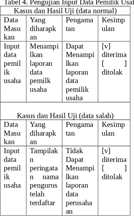 Tabel 4. Pengujian Input Data Pemilik Usaha.