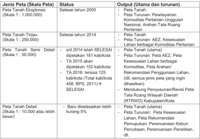 Tabel 2.  Perkembangan Penyelesaian Pemetaan Tanah di Indonesia 