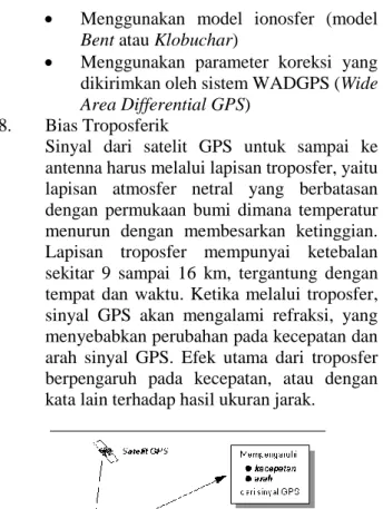 Gambar 2.15 Efek Troposfer terhadap Sinyal GPS  (Sumber: Abidin, 2006) 