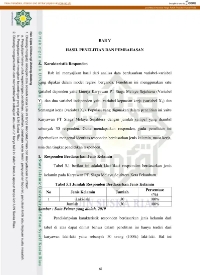 BAB V HASIL PENELITIAN DAN PEMBAHASAN. Variabel Dependen Yaitu Kinerja ...