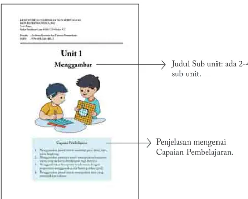 Gambar petunjuk penggunaan buku (disesuaikan dengan layout buku)