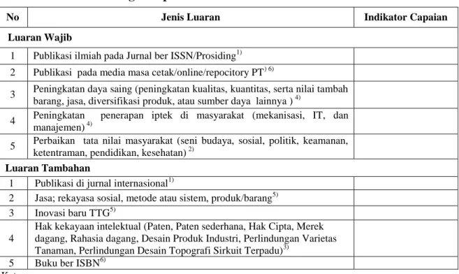 Tabel 17.1. Rencana Target Capaian Luaran   