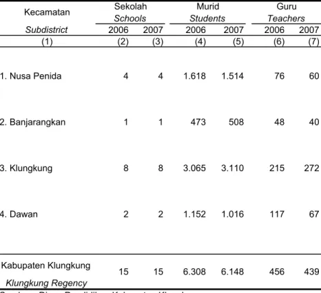 Tabel                      Sekolah, Murid dan Guru SMU di Bawah  Dinas  Table                      Pendidikan menurut Kecamatan  Tahun 2006 - 2007                                Number of Schools, Students and Teachers in Senior                            