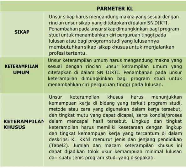 Tabel 1: Parameter KL 